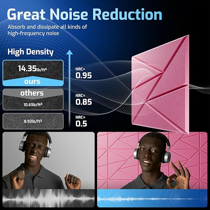 22 Pack Acoustic Panels with Self-Adhesive, 12"X 12"X 0.4"Sound Proof Foam Panels, Sound Panels High Density, Soundproof Wall Panels for Home Studio Office Pink