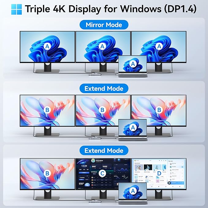USB C Docking Station Dual HDMI, 8 in 1 Docking Station for 3 Monitors, USB HUB Triple 4K Display with 2 HDMI and 1 Displayport, 1 Gbps Ethernet, 100W PD Charging, 3 USB 3.0 Ports for Dell, HP, Lenovo