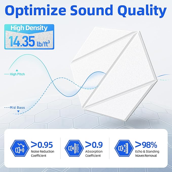 20 Pack Acoustic Panels with Self-Adhesive 12"X10"X0.4" Sound Proof Foam Panels for Walls, High Density Soundproof Wall Panels, Z-Line Hexagon Sound Dampening Panels for Home Studio Decor Office-White