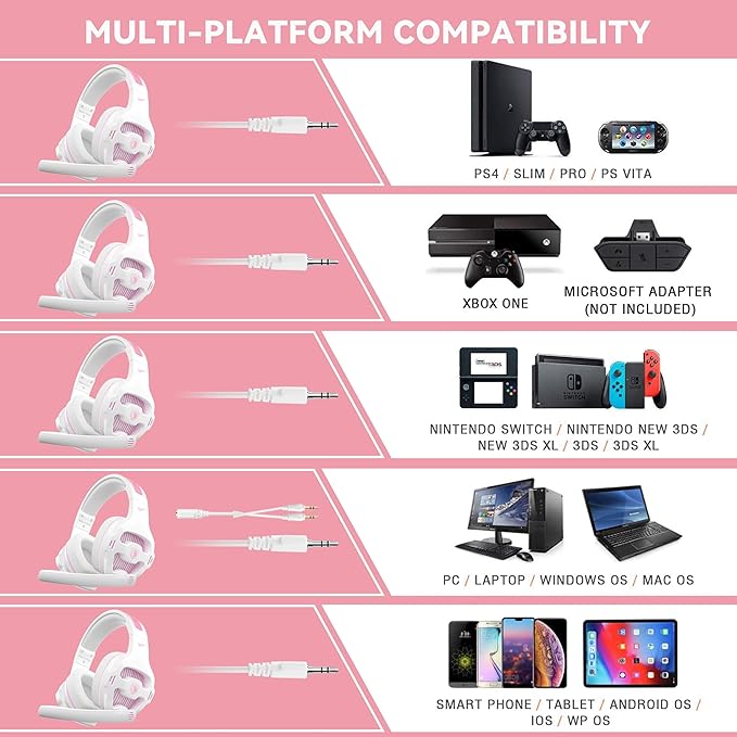 Globalsades SA726 Stereo Gaming Headset for Xbox One PS4 PS5 Controller, Over Ear Headphone with Mic Noise Cancelling Headset for PC Xbox Series (White Pink)
