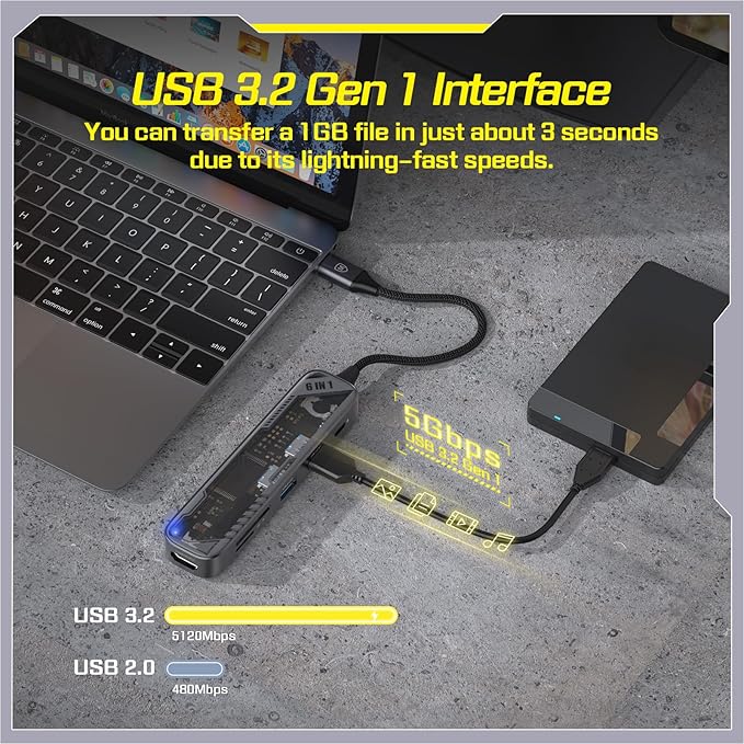 MicroPack USB C Hub 6 in 1, 100W PD Charging, 4K@60Hz HDMI, 2 USB 3.2 GEN1 5Gbps, TF/SD Card Reader, USB C Multi-Port Adapter Docking Station for MacBook Pro Air iPad Laptop Other Type C Devices