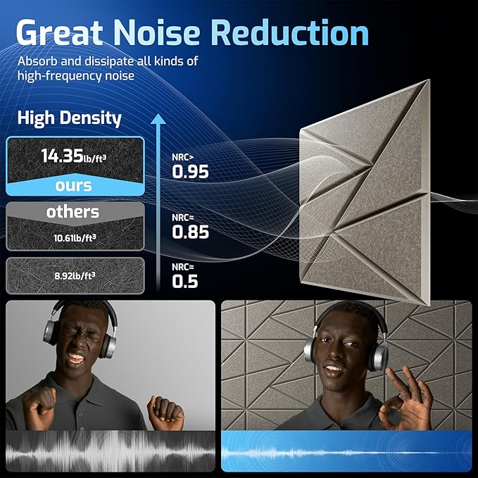 22 Pack Acoustic Panels with Self-Adhesive, 12"X 12"X 0.4"Sound Proof Foam Panels, Sound Panels High Density, Soundproof Wall Panels for Home Studio Office Camel