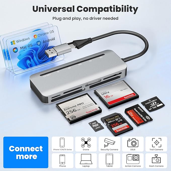 CFast Card Reader, 6-in-1 USB C & USB A Multi Card Reader for CFast/MS/CF/SD/TF/XD - CFast 2.0 Reader & Memory Stick Pro Duo Adapter, 5Gbps High-Speed, Read 6 Cards Simultaneously, for MacBook/Laptop
