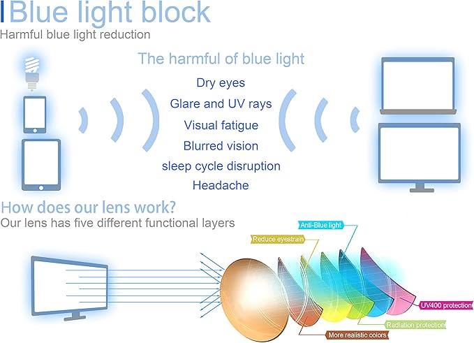 MODFANS Progressive Multifocus 1.0 Reading Glasses,Blue Light Blocking Glasses,Anti-Glare,Anti-Eye Fatigue,UV Protection for Computer/TV/Tablet/Phone,Readers with Comfort Sping Hinge