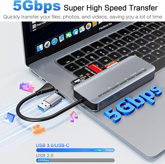 7 in 1 Memory Stick Pro Duo Card Reader, USB-C Multi Cards Reader for SD/TF/CF/MS/XD Cards, SD Card Reader for iPhone, Tablet, Laptop, Windows, Linux, Android, Camera, Game Track Camera