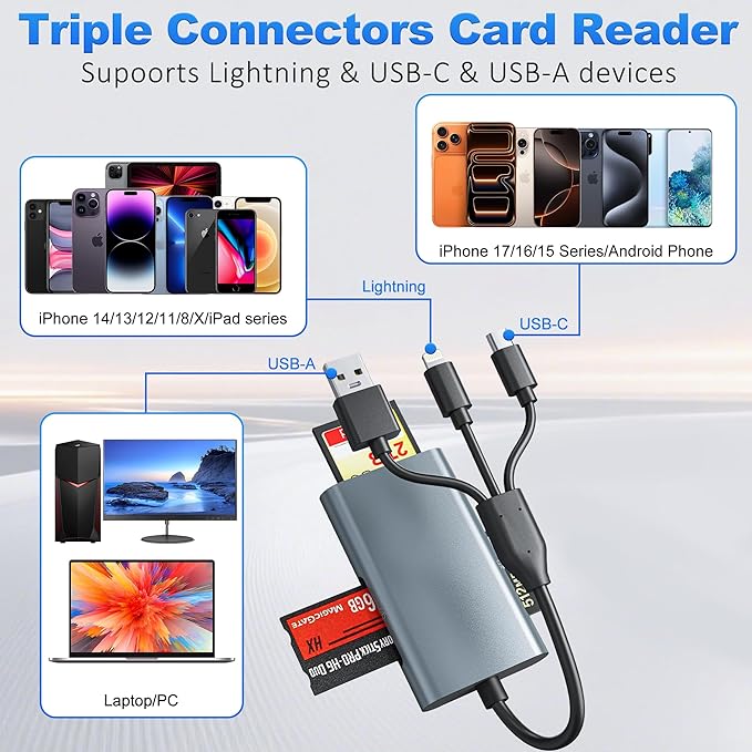 4-in-1 Metal Memory Stick Pro Duo Adapter, Triple Interface Lightning/USB-C/USB-A Card Reader for SD/Micro SD/MS/xD-Picture Card, High-Speed 480Mbps Photo Video File Transfer for iPhone iPad PC