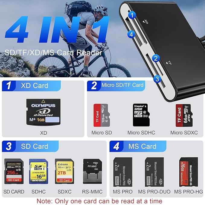 Memory Stick Pro Duo Adapter - 4-in-1 Lightning/USB-C/USB-A Multi Memory Card Reader for SD/Micro SD/MS/xD-Picture-Card, Sony Cybershot Memory Stick Pro Duo Adapter for iPhone/Android/PC