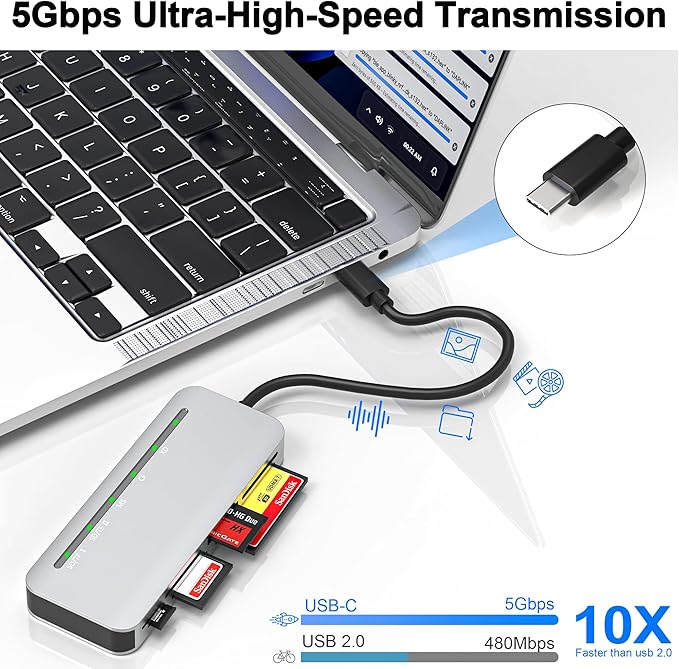 Memory Stick Pro Duo Card Reader, 7 in1 Memory Stick Pro Duo Adapter USB C for SD/TF/CF/XD/MS, Multi Card Reader for Camera, Game Trail Camera, Phone, Tablet, Laptop, Android