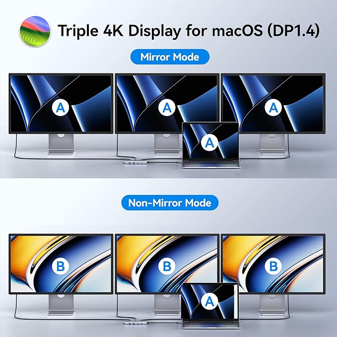 USB C Docking Station Dual HDMI, 8 in 1 Docking Station for 3 Monitors, USB HUB Triple 4K Display with 2 HDMI and 1 Displayport, 1 Gbps Ethernet, 100W PD Charging, 3 USB 3.0 Ports for Dell, HP, Lenovo