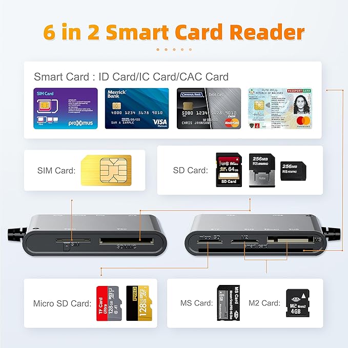 6 in 2 Multi Memory Card Reader, USB CAC Card Reader with SDHC/SDXC/SD Card Reader & Micro SD Card Adapter, Smart Card Reader for SIM, MS, M2, MMC RS & 4.0 for Windows, Linux, Mac OS