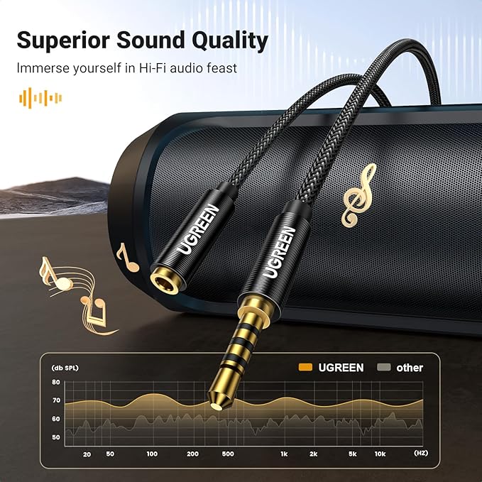 UGREEN Headphone Extension Cable 4 Pole TRRS 3.5mm Extension with Microphone Male to Female Stereo Audio Cable Gold Plated Nylon Braided Compatible with iPhone iPad Smartphones Media Players, 1.5FT