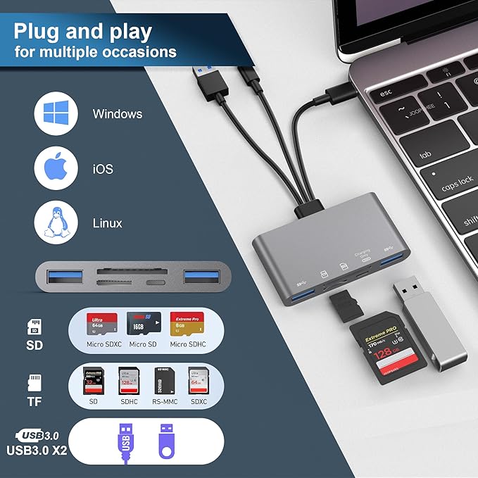 5-in-1 SD Card Reader,High-Speed USB 3.0 Adapter for Phone/Pad USB C/A Devices with TF&SD Card Slots, Supports SD/TF/SDHC/SDXC/MMC