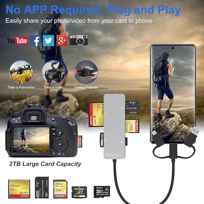 Multi Card Reader with Lightning+USB A+USB C, 6 in 1 SD/Micro SD/TF/M2/MS/CF/XD Picture Card Reader, Memory Stick pro Duo Adapter for iPhone, Multi SD Card Reader with 5 Gbps, Read Simultaneously