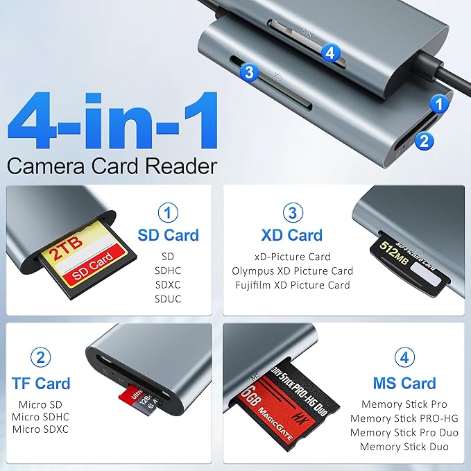 4-in-1 Metal Memory Stick Pro Duo Adapter, Triple Interface Lightning/USB-C/USB-A Card Reader for SD/Micro SD/MS/xD-Picture Card, High-Speed 480Mbps Photo Video File Transfer for iPhone iPad PC