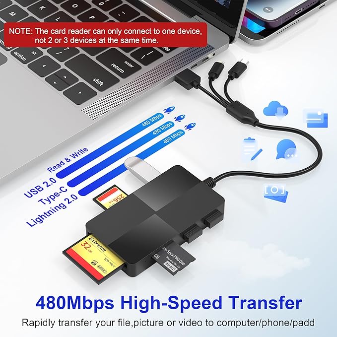 Memory Stick Pro Duo Adapter for iPhone/USB C/PC - 8 in 1 SD/TF/CF/MS/XD Picture Card Reader & 3 USB 2.0, Multi Memory Card Reader USB C Lightning OTG Adapter Memory Stick pro Duo Reader for iPhone