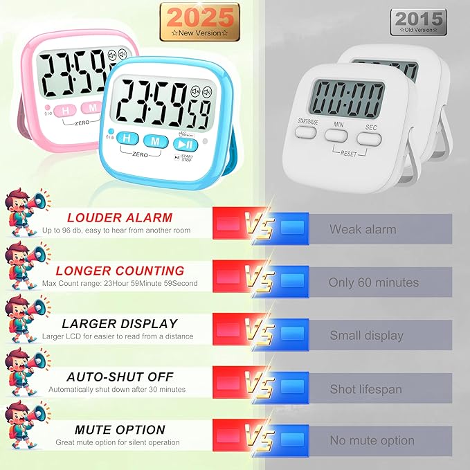 Antonki 2 Pack Classroom Timers for Kids Teachers, Magnetic Countdown Digital Kitchen Timer for Cooking, Study, Exercise, Games, Time Mangement - Loud/Silent Mode - Battery Included