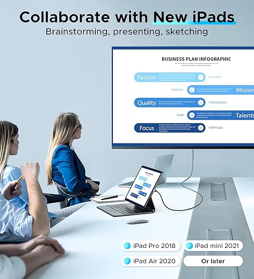Warrky USB C to HDMI Cable 4K, [10FT / 3M, Braided, High Speed] Thunderbolt 3 to HDMI Adapter Compatible for New iPad, MacBook Pro/Air, iMac, Galaxy S20 S10 S9 S8, Surface, Dell, HP