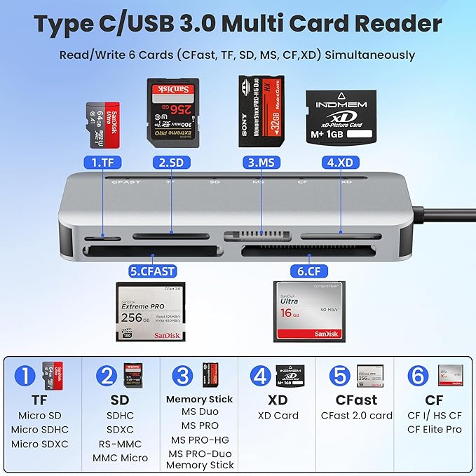 CFast Card Reader, 6-in-1 USB C & USB A Multi Card Reader for CFast/MS/CF/SD/TF/XD - CFast 2.0 Reader & Memory Stick Pro Duo Adapter, 5Gbps High-Speed, Read 6 Cards Simultaneously, for MacBook/Laptop