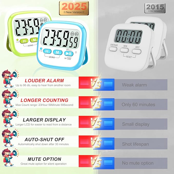 Antonki 2 Pack Classroom Timers for Kids Teachers, Magnetic Countdown Digital Kitchen Timer for Cooking, Study, Exercise, Games, Time Mangement - Loud/Silent Mode - Battery Included