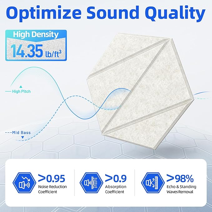 20 Pack Acoustic Panels with Self-Adhesive 12"X10"X0.4" Sound Proof Foam Panels for Walls, High Density Soundproof Wall Panels, Z-Line Hexagon Sound Dampening Panels for Home Studio Decor Office-Ivory