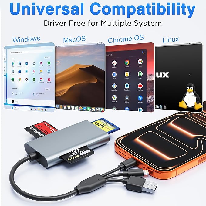 4-in-1 Metal Memory Stick Pro Duo Adapter, Triple Interface Lightning/USB-C/USB-A Card Reader for SD/Micro SD/MS/xD-Picture Card, High-Speed 480Mbps Photo Video File Transfer for iPhone iPad PC