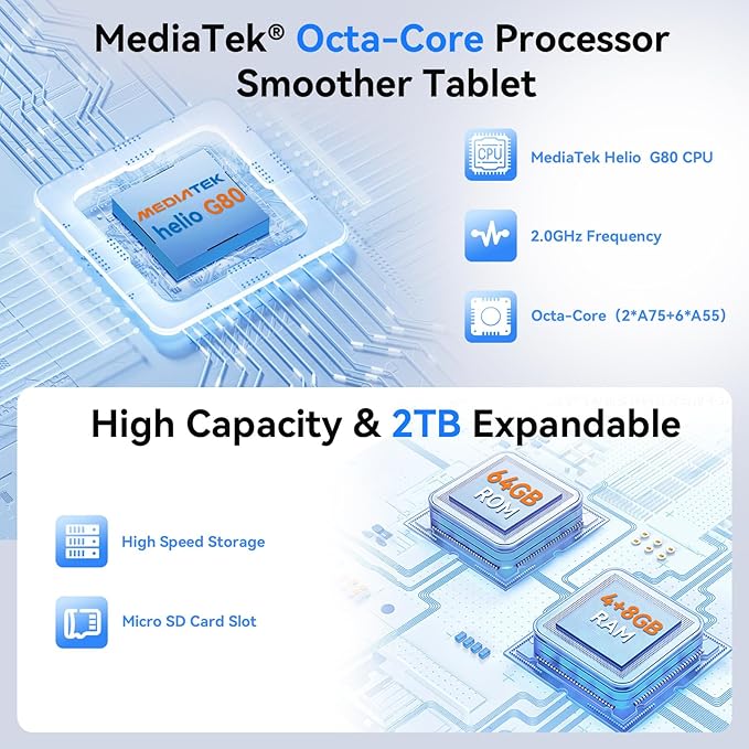 Topsand 10 Inch Android 15 Tablet with SIM Card Slot Uncloked,4G Cellular Tablet Phone, Octa-Core, 12GB+64GB, 2TB Expandable, Dual Cameras, 2.4G/5G WiFi, BT5.0, GPS (Case Included)