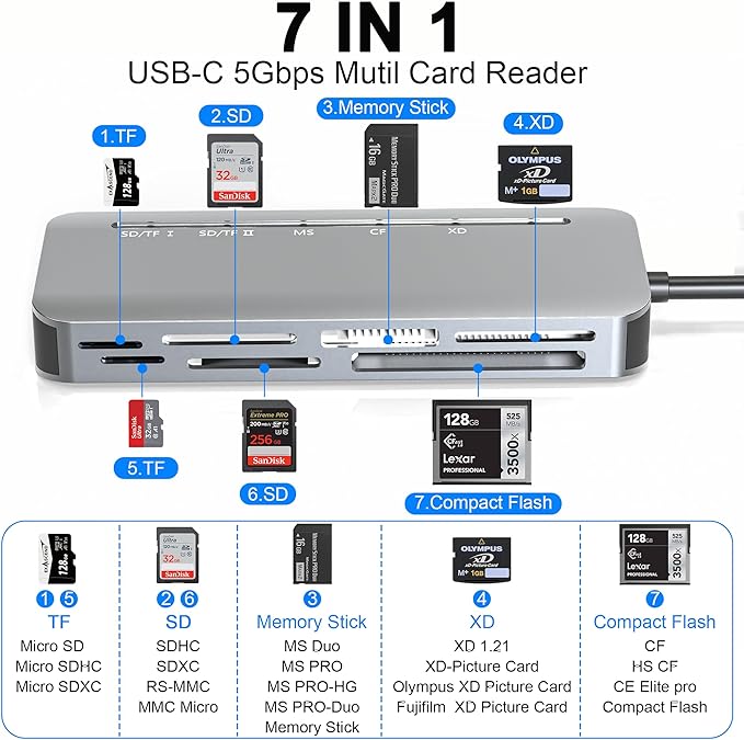 Memory Stick Pro Duo Card Reader, 7 in1 Memory Stick Pro Duo Adapter USB C for SD/TF/CF/XD/MS, Multi Card Reader for Camera, Game Trail Camera, Phone, Tablet, Laptop, Android