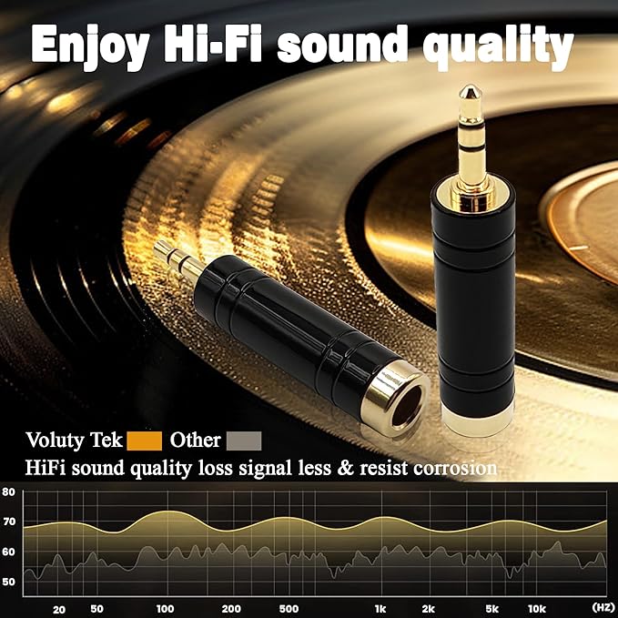 Voluty Tek 6.35MM Female to 3.5MM Male Headphone Adapter 1/4 to 1/8 Audio Stereo Adapter for Headphone 2PCS
