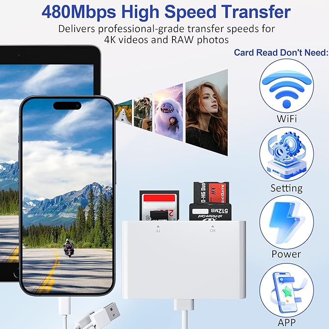 Memory Stick Pro Duo Adapter, 4 in 1 Memory Card Reader, SD/XD/MS/TF Multi Card Reader with Lightning/USB-C/USB-A, Memory Stick Pro Duo Reader for iPhone, iPad, Android, PC, Camera