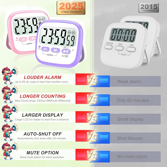Antonki 2 Pack Classroom Timers for Kids Teachers, Magnetic Countdown Digital Kitchen Timer for Cooking, Study, Exercise, Games, Time Mangement - Loud/Silent Mode - Battery Included