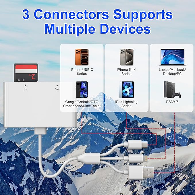 Memory Stick Pro Duo Adapter for Sony Lexar Sandisk - 4-in-1 USB C/Lightning/USB-A to SD/TF/XD/Memory Stick Pro Duo Mark2 Reader, OTG Adapter Digital Camera Card Reader for iPhone/Android/Mac/PC/Pad