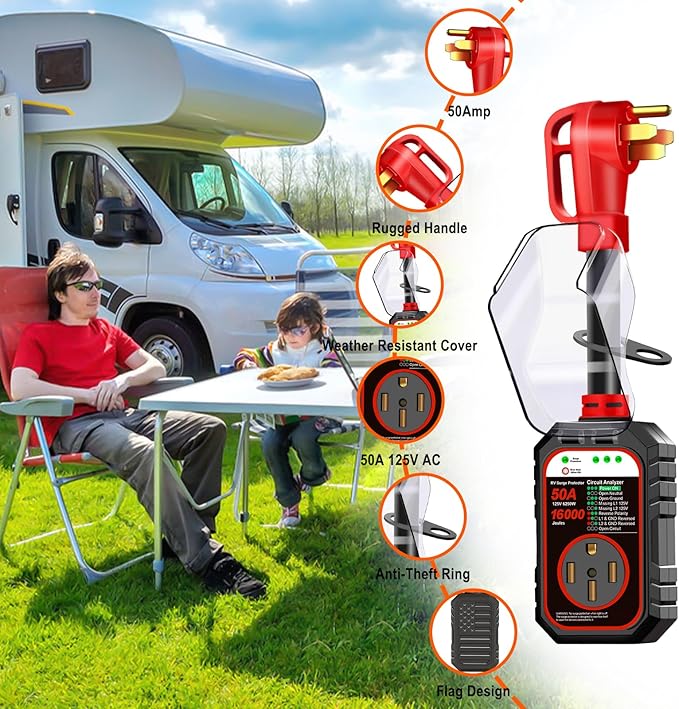 RV Surge Protector 50 Amp Flag Design - Upgraded 16000J Power Surges Voltage Protection Circuit Analyzer IP68 Waterproof Cover for 50A RVS Camper Trailer Must Haves (50Amp, Red)