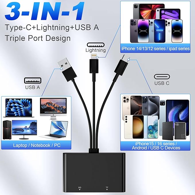 Memory Stick Pro Duo Adapter - 4-in-1 Lightning/USB-C/USB-A Multi Memory Card Reader for SD/Micro SD/MS/xD-Picture-Card, Sony Cybershot Memory Stick Pro Duo Adapter for iPhone/Android/PC