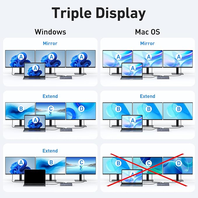8K USB C Laptop Docking Station,Docking Station 3 Monitors with 1*HDMI, 2*DisplayPort,15 in 1 USB C Dock for Dual/Triple Monitors,6 *USB Ports,100W PD,Ethernet,SD&TF,Audio,for Dell/HP/MacBook/Lenovo