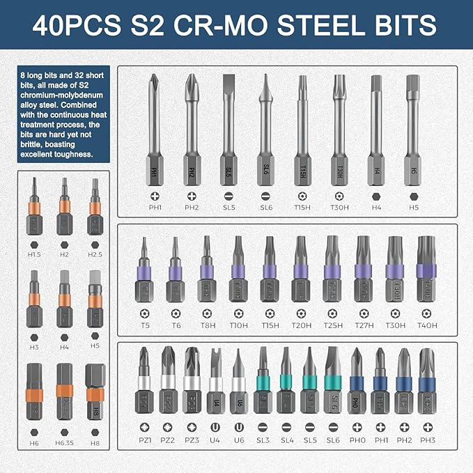 Nizekopen 42 - in - 1 Magnetic Screwdriver Set: DIY Ratchet with Detachable Handle. Multi - bit Drive. Compact, Portable Tool Kit for Computer, Bicycle, Furniture Repair