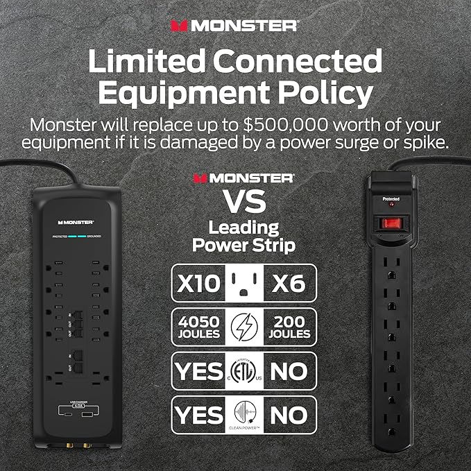 Monster Power Surge Protector w/ 4050 Joule Rating — Heavy Duty 6 FT Surge Protector Power Strip w/ 10 Outlets, 2 USB, 2 Coax, 2 Ethernet Ports — Fireproof MOV, Dual Mode, Clean Tech (Black)