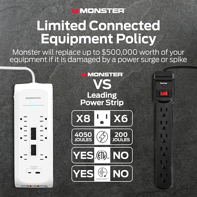 Monster Power Surge Protector w/ 4,050 Jules Rating — Heavy Duty Power Strips with Surge Protection, 8 Outlets, USB-A & USB-C, 2 Coax, 5 Ethernet Ports, Fireproof MOV, Dual Mode (6FT Cord, White)