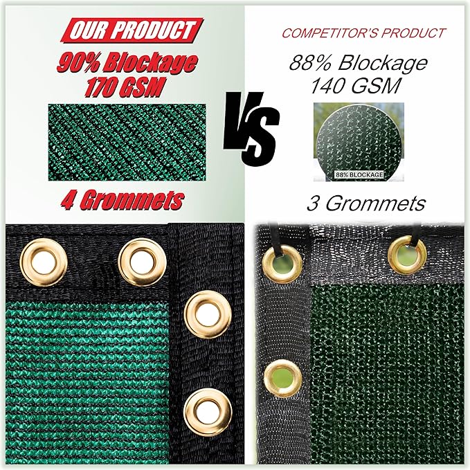 ColourTree Customized Size Fence Screen Privacy Screen Green 6' x 28' - Commercial Grade 170 GSM - Heavy Duty - 3 Years Warranty - Cable Zip Ties Included